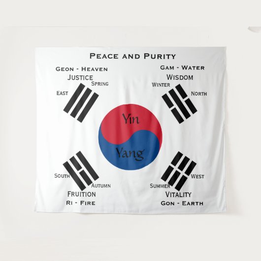 vlag van Zuid-Korea - Yin Yang Wandkleed (Voorkant (horizontaal))
