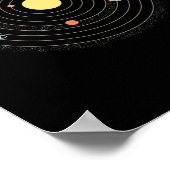 Vlakke aarde, universum poster (Hoek)