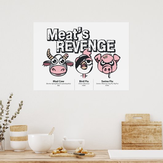 Vleesinkomsten Poster (Keuken)