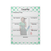 Vlek jezelf niet _ Concept Map Notitieblok (Linkerzijde)