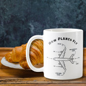 Vliegtuig Grappig Hoe Vliegtuigen Vliegen, Piloot  Koffiemok