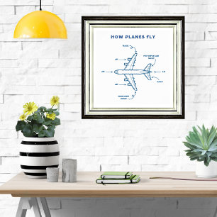 Vliegtuig Lollig Hoe Vliegtuigen Vliegen Piloot Vl Poster