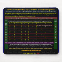 Vliegtuigwaarnemingen voor Alien