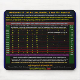 Vliegtuigwaarnemingen voor Alien Muismat