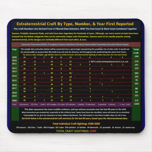 Vliegtuigwaarnemingen voor Alien Muismat (Voorkant)