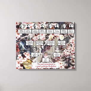 Vlinder bloesems foto stamboom canvas kunst