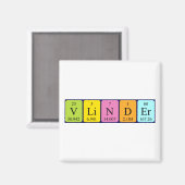 Vlinder periodieke tabelnaam magneet (Voorkant / Achterkant)