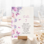 Vlinders Tafelnummer Zitting Grafiek Kaarten