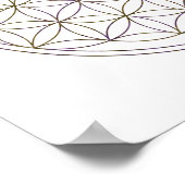 Vloeiingsventilator voor gesuikerde geometrie (V-E Poster (Hoek)