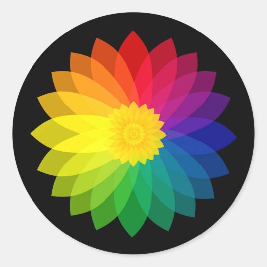 Vloerteller Ronde Sticker (Voorkant)