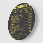 voedingsfactoraccountant, voedingsfacetten grote klok (Hoek)