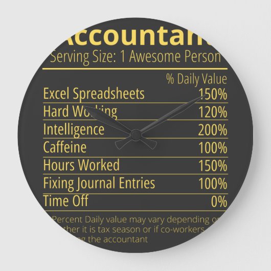 voedingsfactoraccountant, voedingsfacetten grote klok (Voorkant)