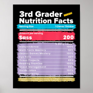 Voedingsfeiten 3e klas Grappig Terug naar school S Poster