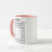 Voedingsfeiten Grappige Keramische Koffie Mok Voor (Voorkant links)