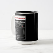 Voedingsfeiten van Marketing Manager Tweekleurige Koffiemok (Voorkant links)