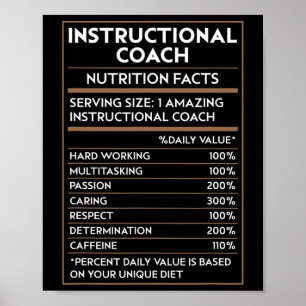 Voedingsfeiten voor instructiecoach voor docenten poster