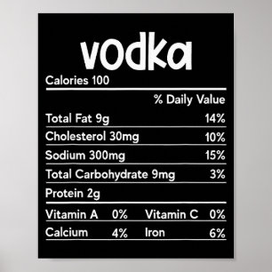 Voedingsfeiten voor wodka Thanksgiving Grappig Dri Poster