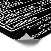 Voedingsfeiten Winkelwagen Machine Dad Jokes Funny Poster (Hoek)