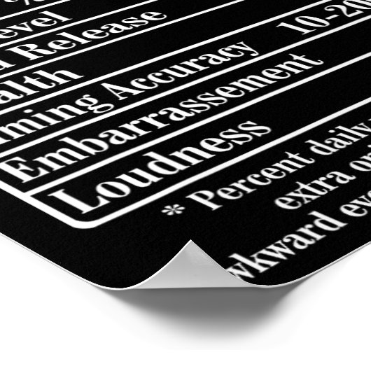 Voedingsfeiten Winkelwagen Machine Dad Jokes Funny Poster (Hoek)