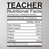 Voedingsgegevens leraar poster (Voorkant)