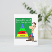 Voedingsgroepen Briefkaart (Staand voorkant)