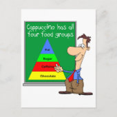 Voedingsgroepen Briefkaart (Voorkant)