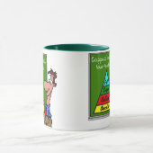 Voedingsgroepen Mok (Midden)