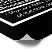 Voedingskrachtpatser, grappige krachtpatser poster (Hoek)