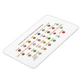 Voedingsmiddelen helpen op natuurlijke wijze de ho magneet (Linkerzijde)