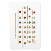 Voedingsmiddelen helpen op natuurlijke wijze de ho magneet (Verticaal)