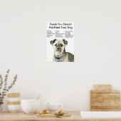 Voedingsmiddelen U mag uw hond-Poster niet voeden Poster (Keuken)