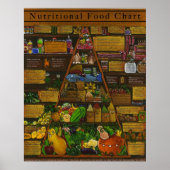 Voedingspiramide Poster (Voorkant)