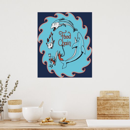 Voedselketen Poster (Keuken)