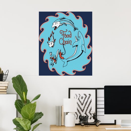 Voedselketen Poster (Thuiskantoor)