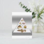Voedselpiramide Briefkaart (Staand voorkant)