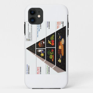 Voedselpiramide Case-Mate iPhone Case