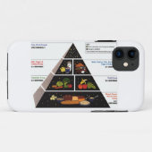 Voedselpiramide Case-Mate iPhone Case (Achterkant (horizontaal))