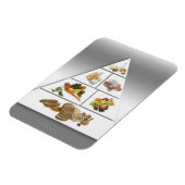 Voedselpiramide Magneet (Linkerzijde)