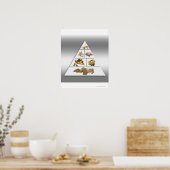 Voedselpiramide Poster (Keuken)
