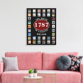 Voeg naamjaar en foto's vanaf geboorte canvas afdr (Insitu (Woonkamer))