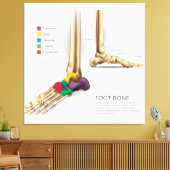 voetbeen canvas afdruk (Insitu (Woonkamer))
