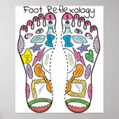 voetreflexologie 14x18 inch poster (Voorkant)