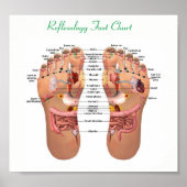 voetreflexologie 8x7" poster (Voorkant)
