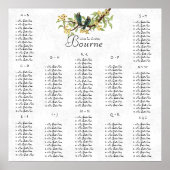 vogelgeel Blauwgroen zitje Grafiek 12 Tabellen Poster (Voorkant)