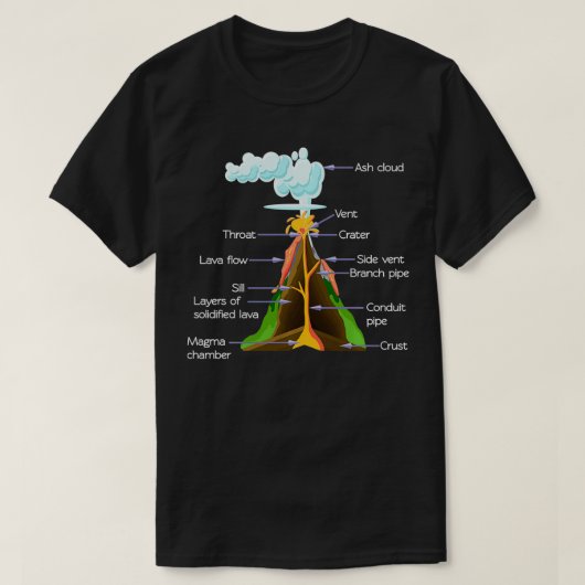 Volcano Componenten Geologie booys Volcanos T-shirt (Design voorkant)