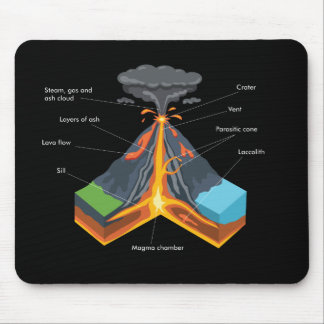 VOLCANO/GEOLOGIE MUISMAT