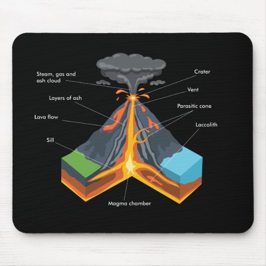 VOLCANO/GEOLOGIE MUISMAT (Voorkant)