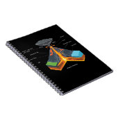 VOLCANO / GEOLOGY NOTITIEBOEK (Rechterzijde)