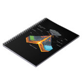 VOLCANO / GEOLOGY NOTITIEBOEK (Linkerzijde)