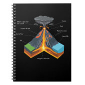 VOLCANO / GEOLOGY NOTITIEBOEK (Voorkant)